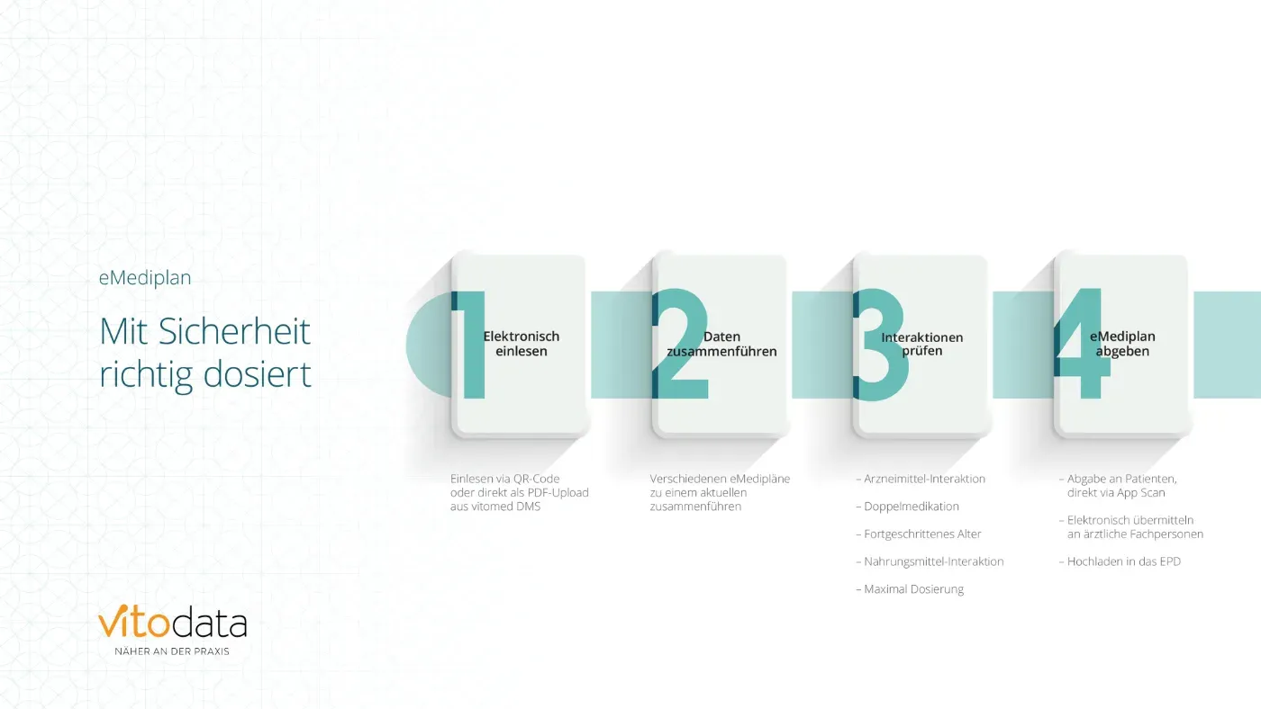 eMediplan mit Praxissoftware vitomed - Ihre Vorteile als Arztpraxis