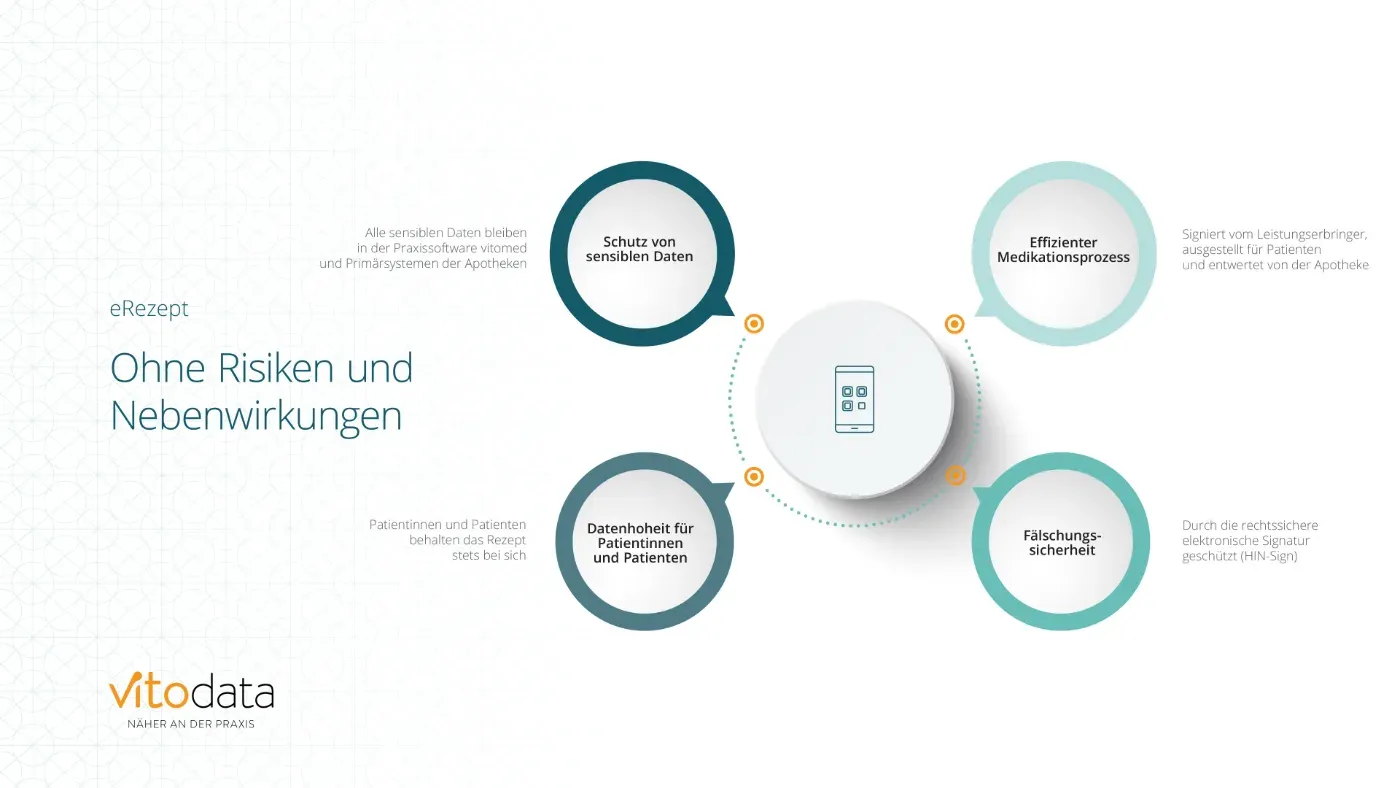 E-Rezept im Zusammenspiel mit der Praxissoftware vitomed